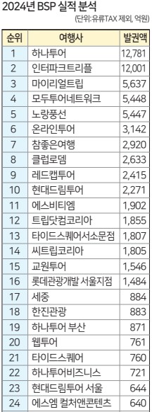 에디터 사진